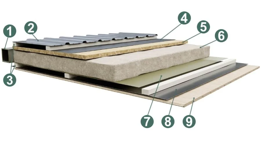 Skladba a konštrukcia vonkajšej fínskej sauny